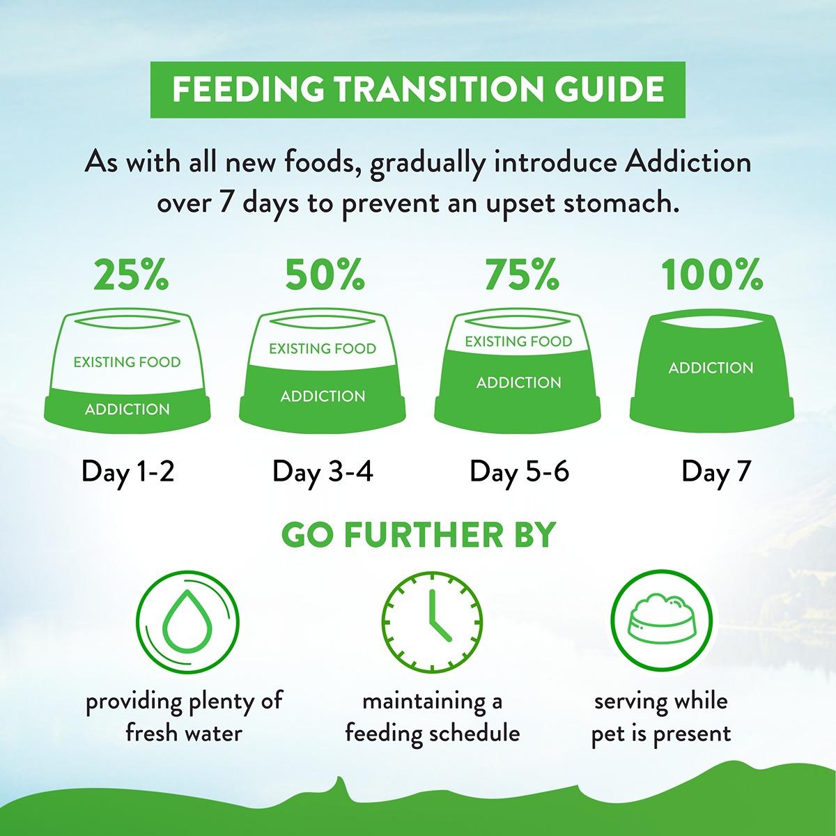 Addiction Le Lamb Digestive Health Dry Dog Food