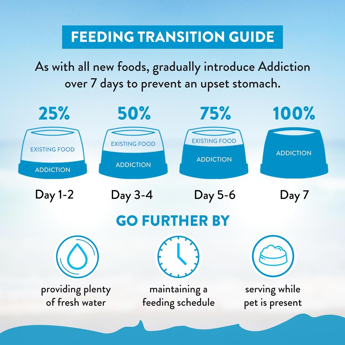 Addiction Salmon Bleu Skin & Coat Dry Dog Food