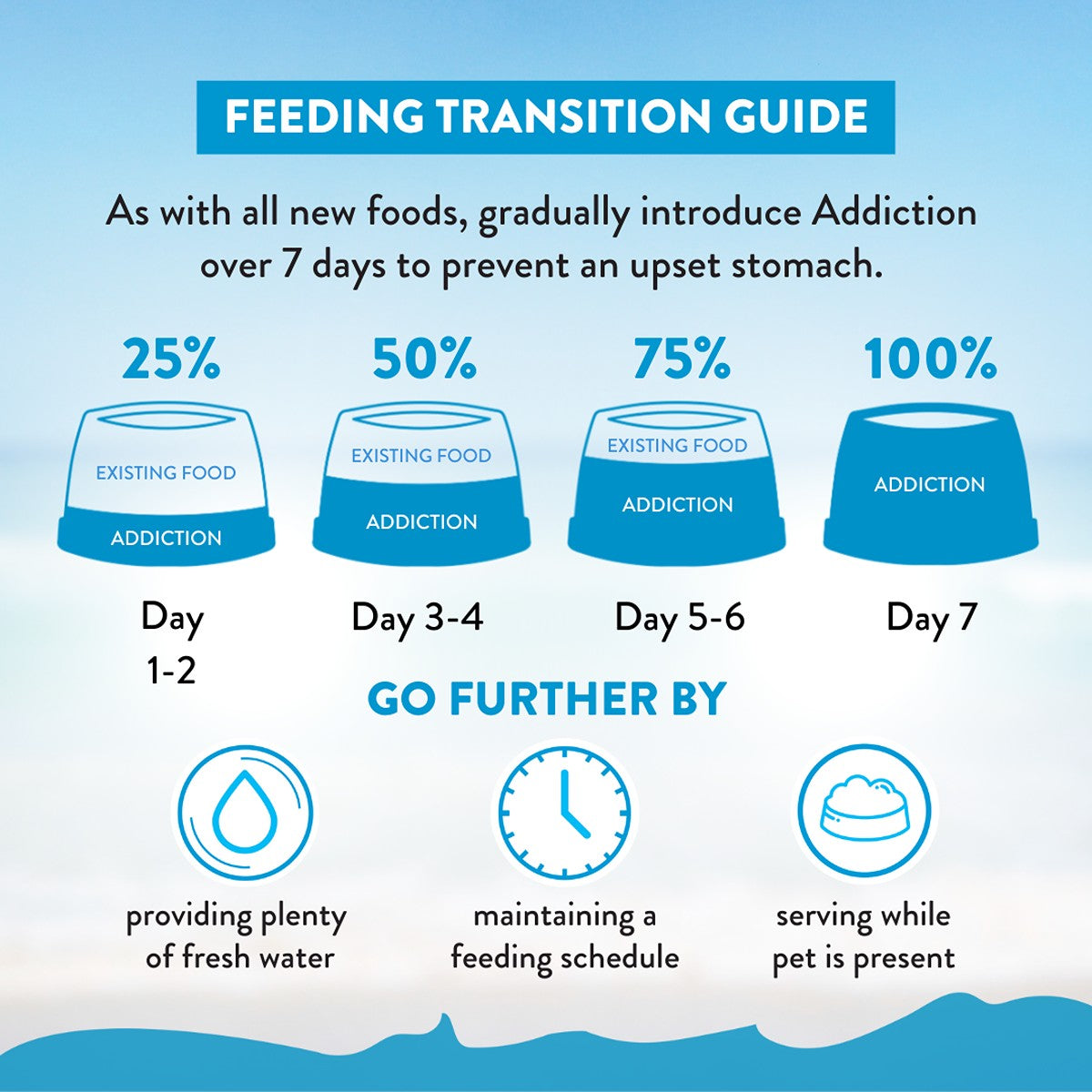 Addiction Salmon Bleu Grain-Free Skin & Coat Dry Dog Food