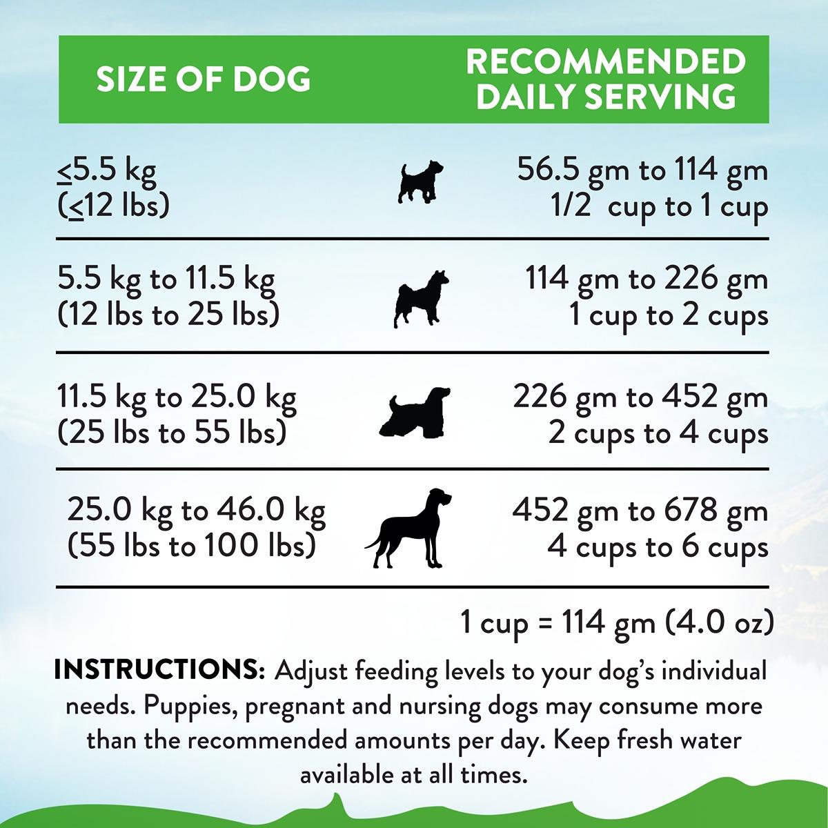 Addiction Le Lamb Digestive Health Dry Dog Food
