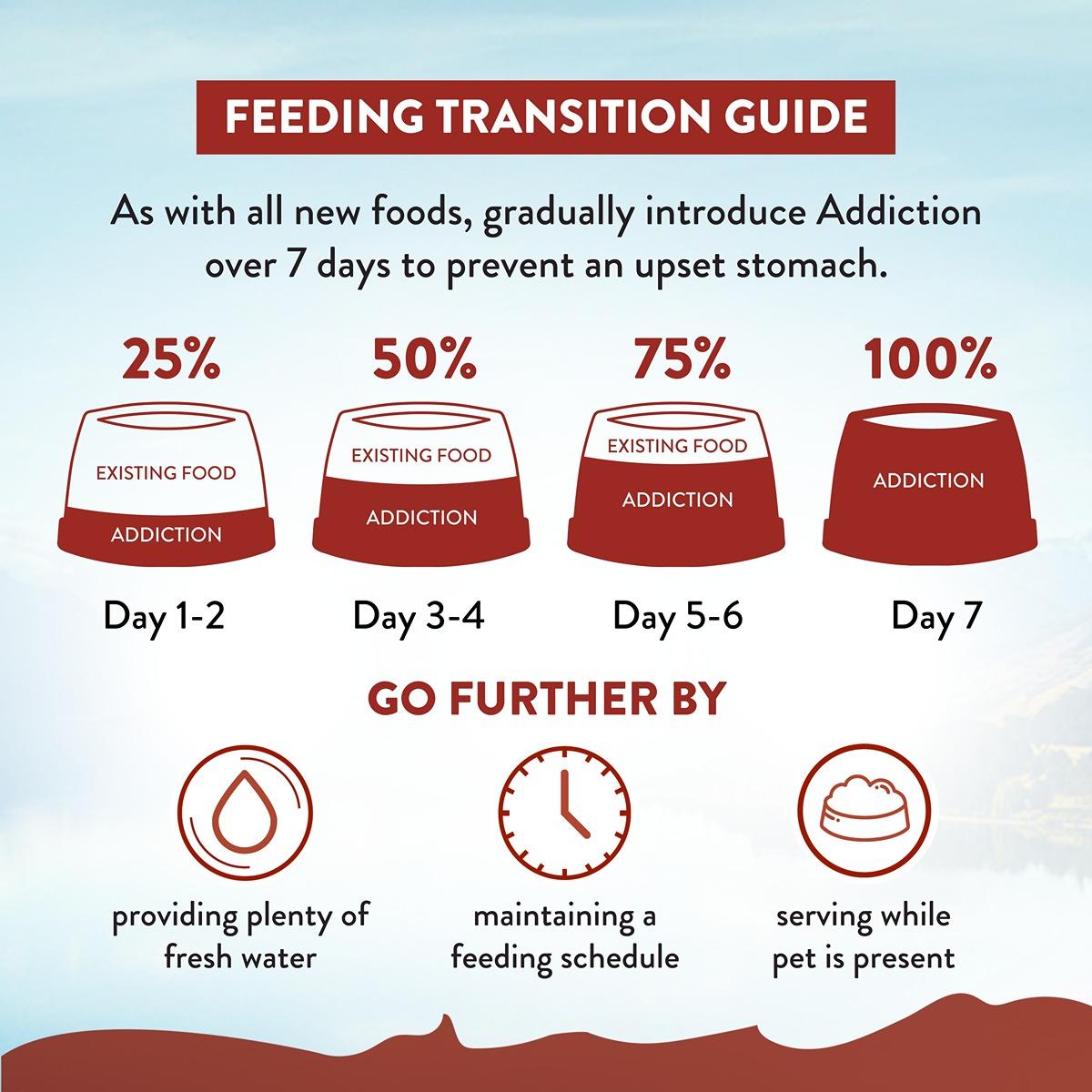 Addiction Viva La Venison Sensitive Care Dry Dog Food