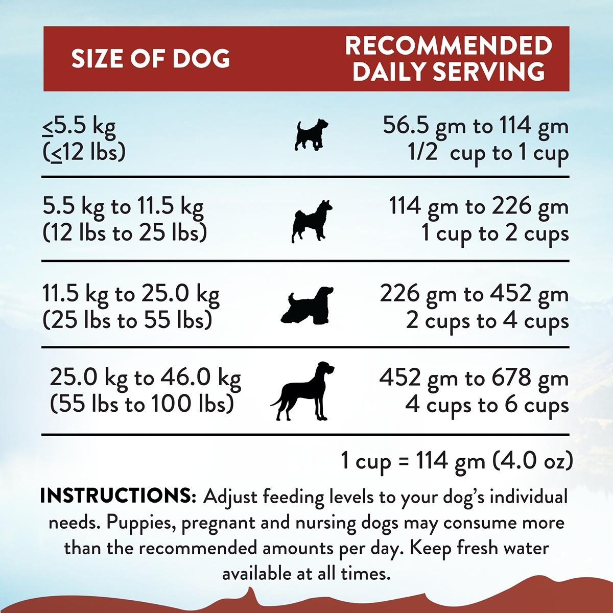 Addiction Viva La Venison Sensitive Care Dry Dog Food