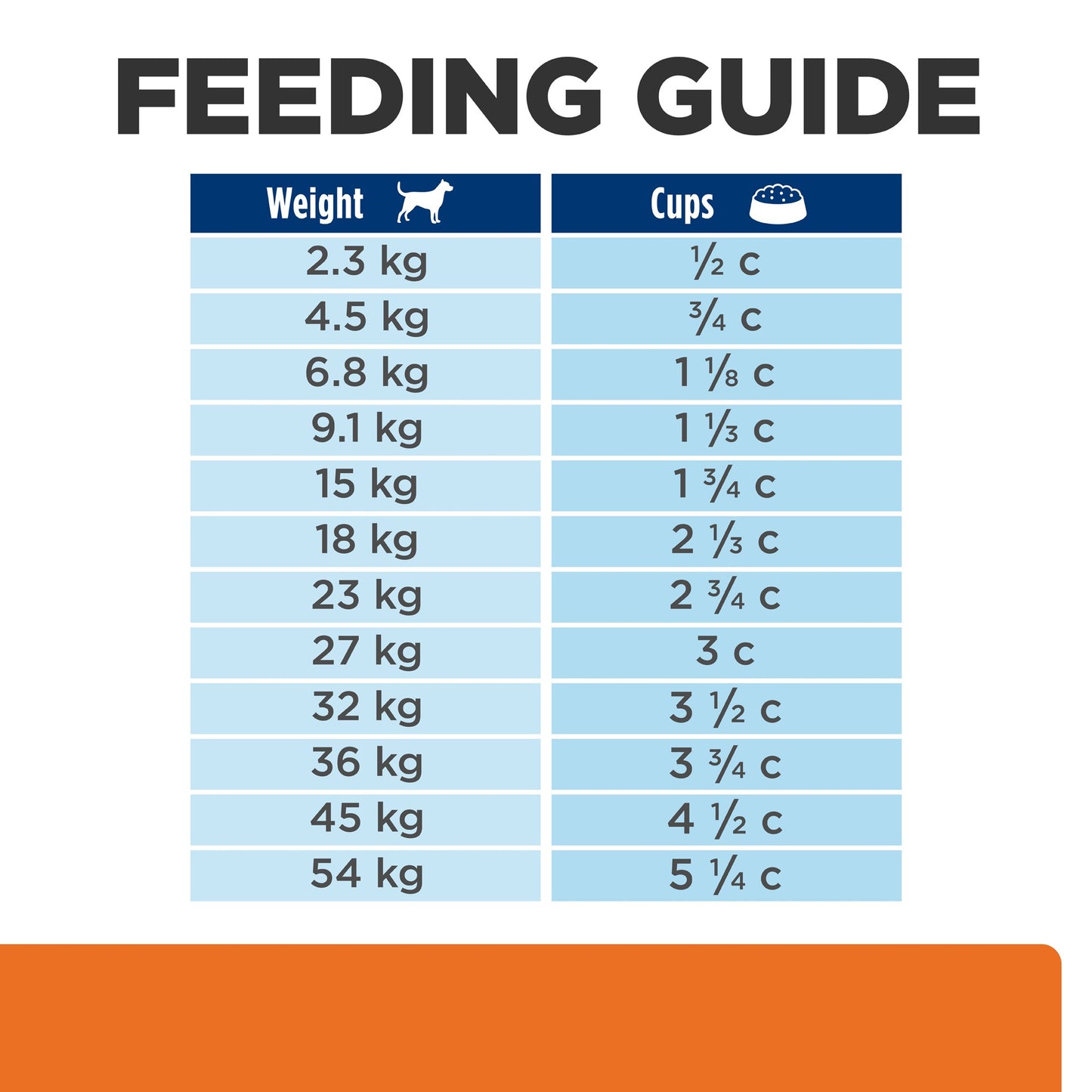 Hill's Prescription Diet u/d Urinary Care Original Dry Dog Food