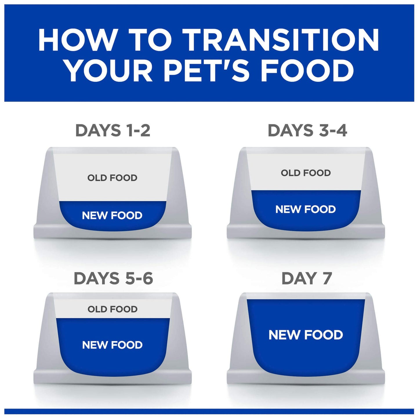 Hill's Prescription Diet z/d Skin & Food Sensitivities Wet Dog Food