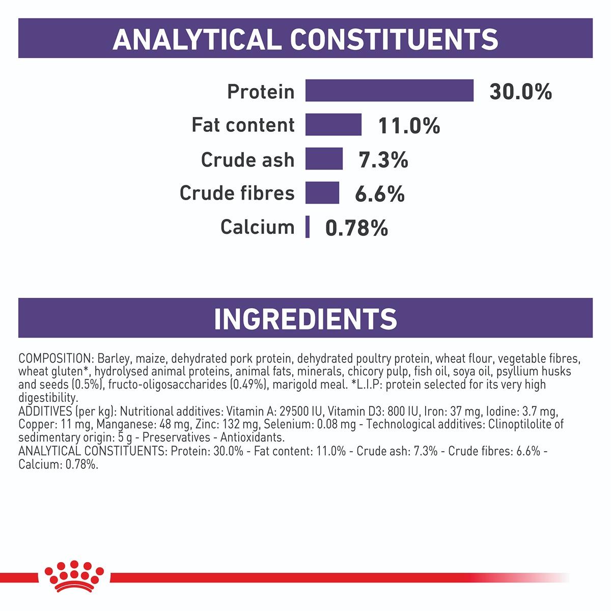 Royal Canin Vet Neutered Adult Small Dog Dry Dog Food