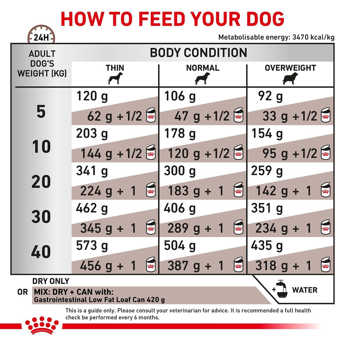 Royal Canin Vet Canine Gastrointestinal Low Fat Dry Dog Food