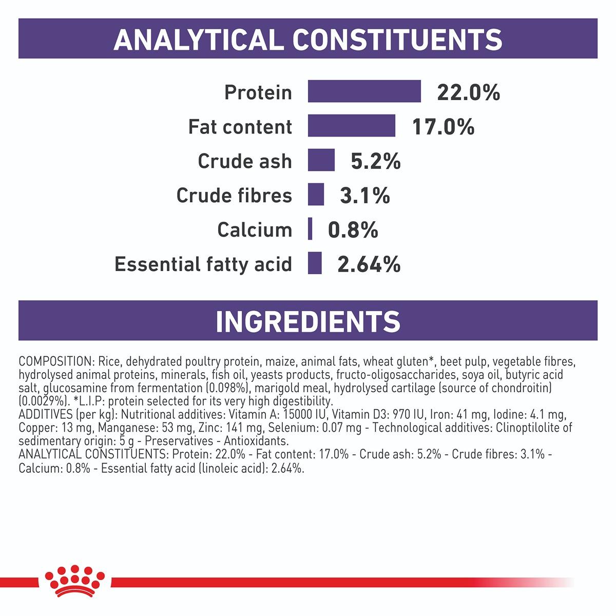 Royal Canin Vet Canine Dental Dry Dog Food