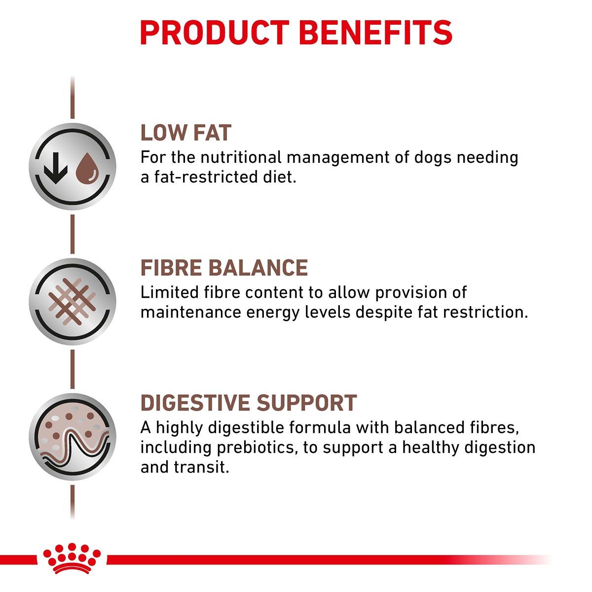 Royal Canin Vet Canine Gastrointestinal Low Fat Dry Dog Food