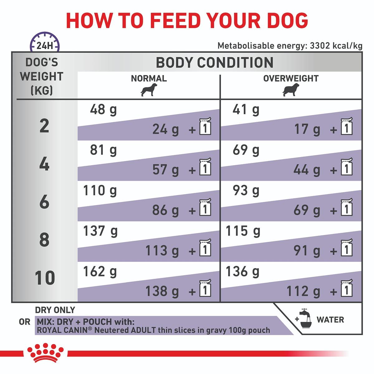 Royal Canin Vet Neutered Adult Small Dog Dry Dog Food