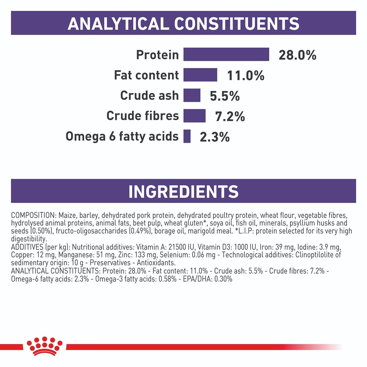 Royal Canin Vet Canine Neutered Adult Medium Dry Dog Food