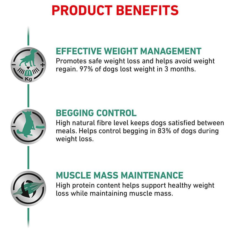 Royal Canin Vet Diet Satiety Weight Management Dry Dog Food