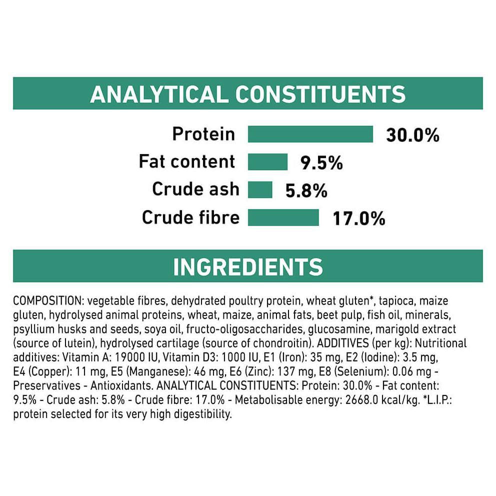Royal Canin Vet Diet Satiety Weight Management Dry Dog Food