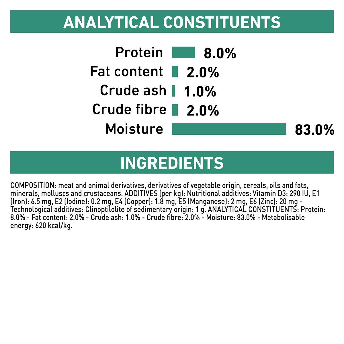 Royal Canin Vet Satiety Weight Management Wet Dog Food