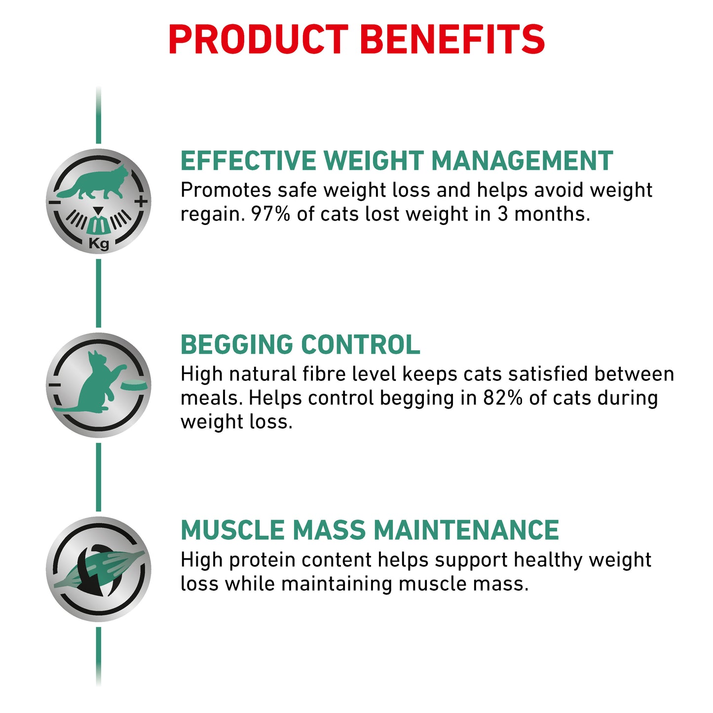 Royal Canin Veterinary Diet Satiety Weight Management Dry Cat Food