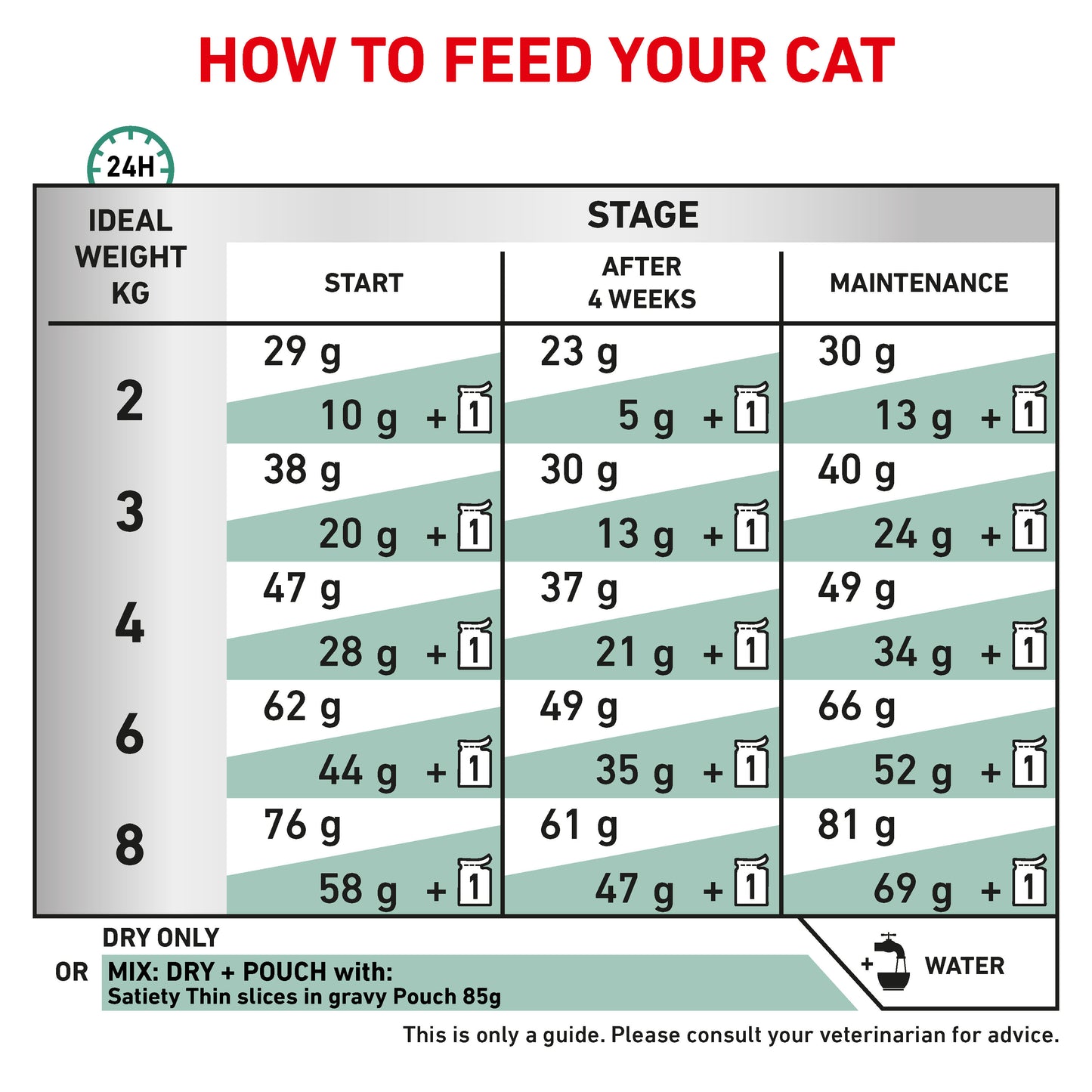 Royal Canin Veterinary Diet Satiety Weight Management Dry Cat Food