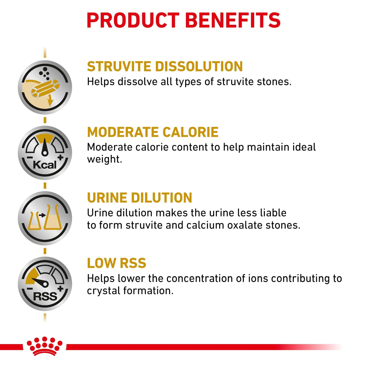 Royal Canin Vet Feline Urinary S/O Moderate Calorie Dry Cat Food