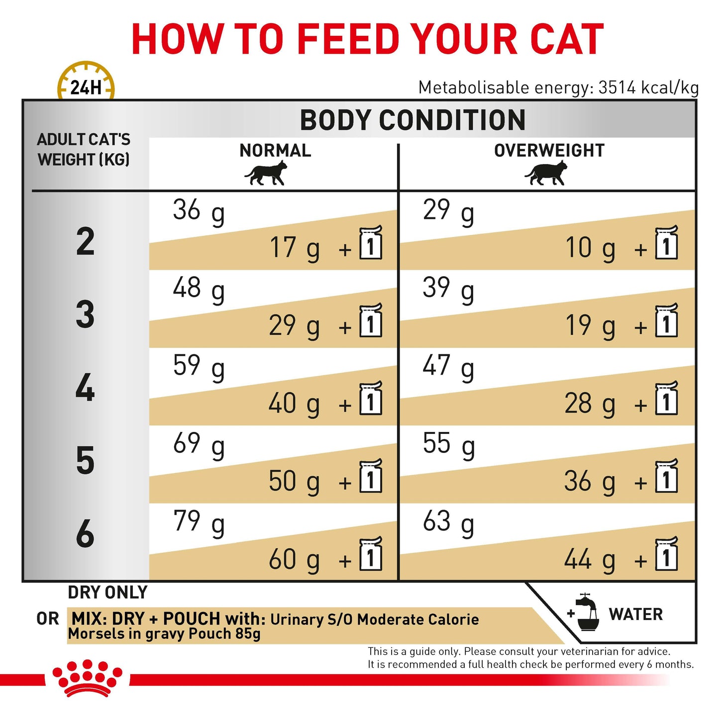 Royal Canin Vet Feline Urinary S/O Moderate Calorie Dry Cat Food