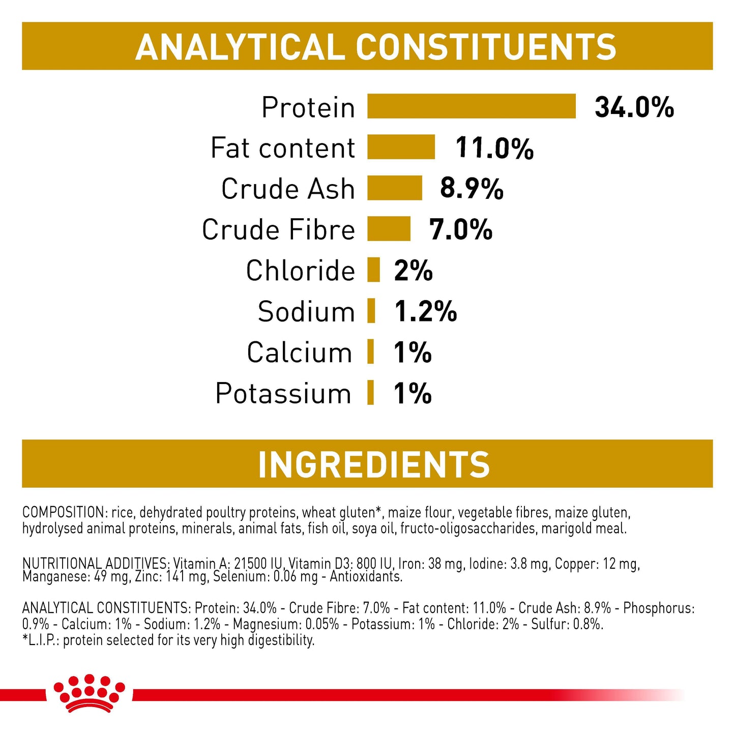 Royal Canin Vet Feline Urinary S/O Moderate Calorie Dry Cat Food