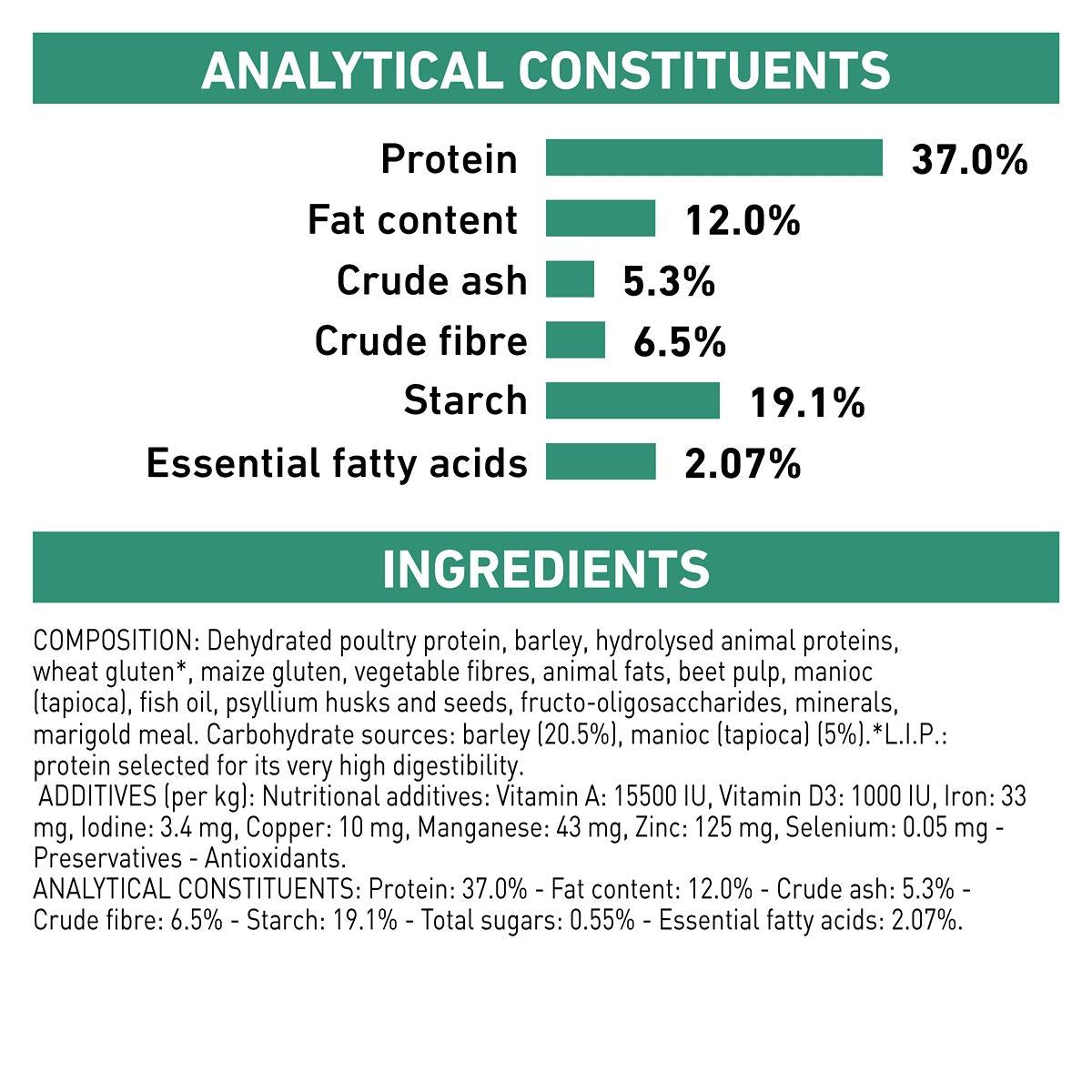 Royal Canin Vet Diabetic Dry Dog Food