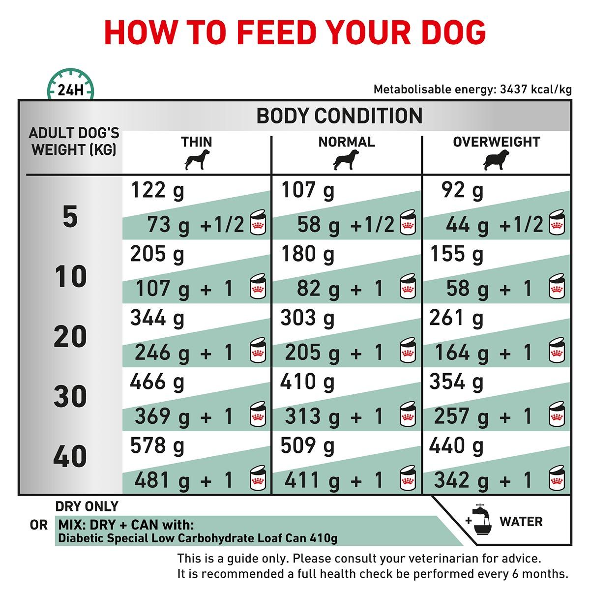 Royal Canin Vet Diabetic Dry Dog Food