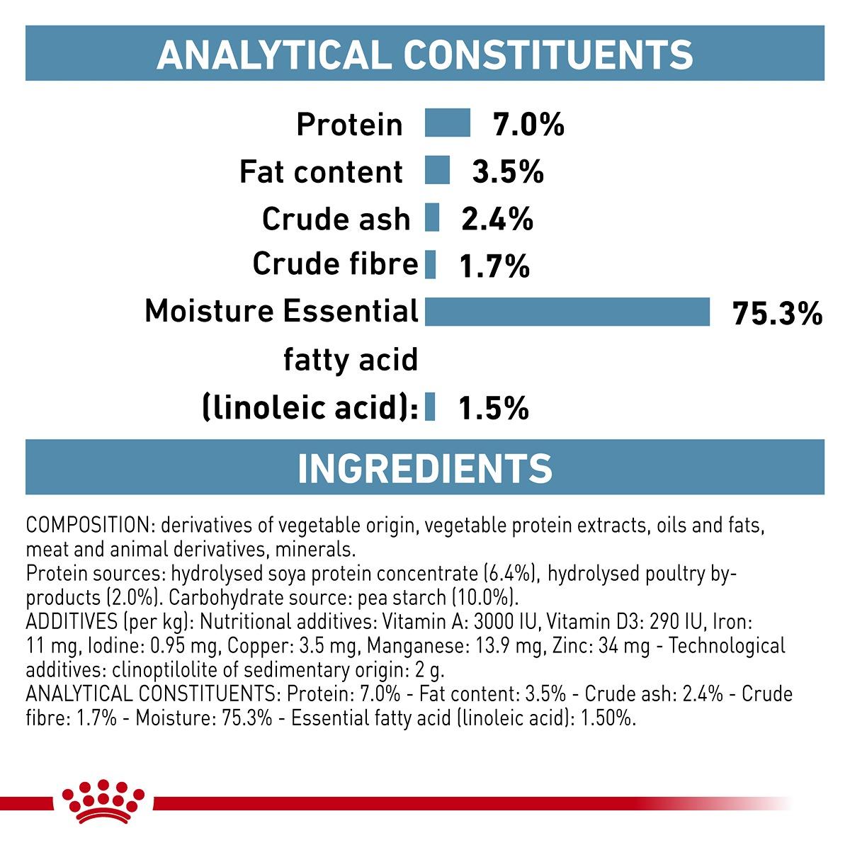 Royal Canin Vet Diet Hypoallergenic Wet Dog Food