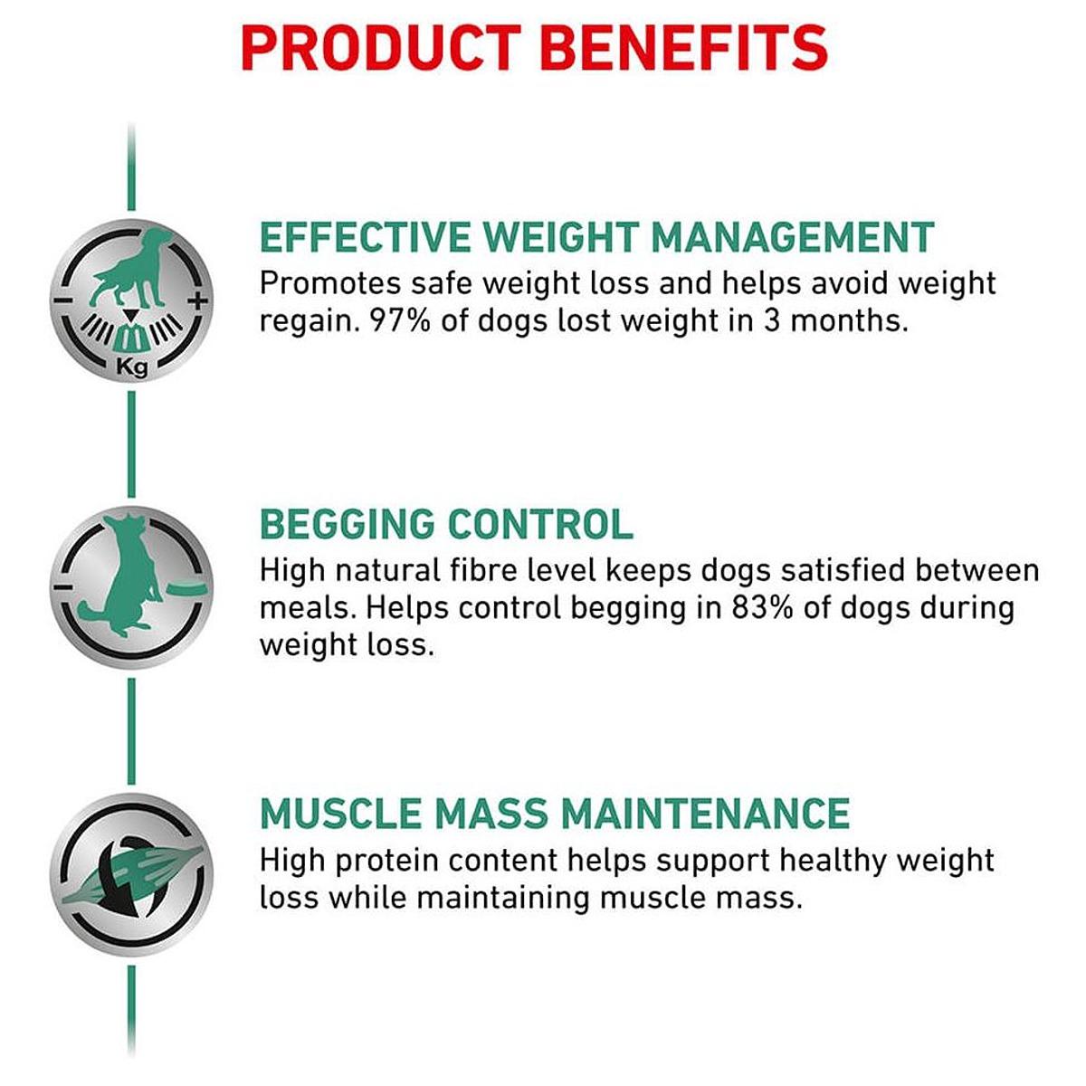 Royal Canin Vet Diet Satiety Weight Management Small Dog Dry Dog Food