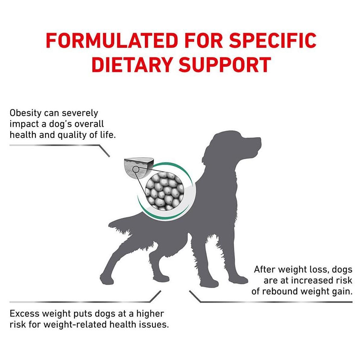 Royal Canin Vet Diet Satiety Weight Management Small Dog Dry Dog Food