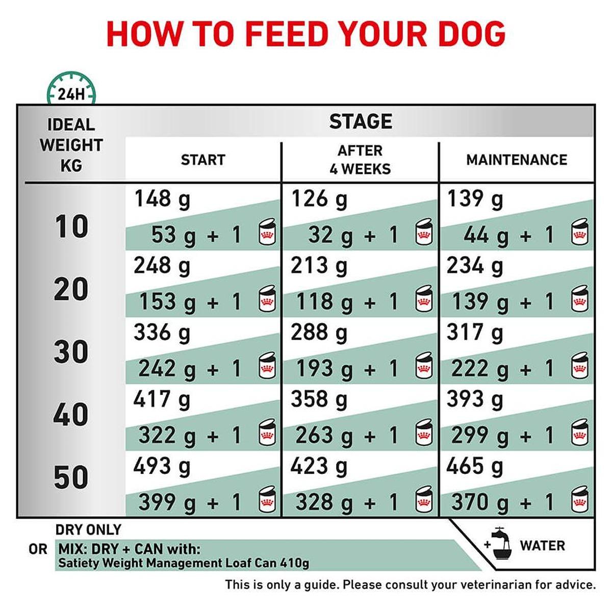 Royal Canin Vet Diet Satiety Weight Management Small Dog Dry Dog Food