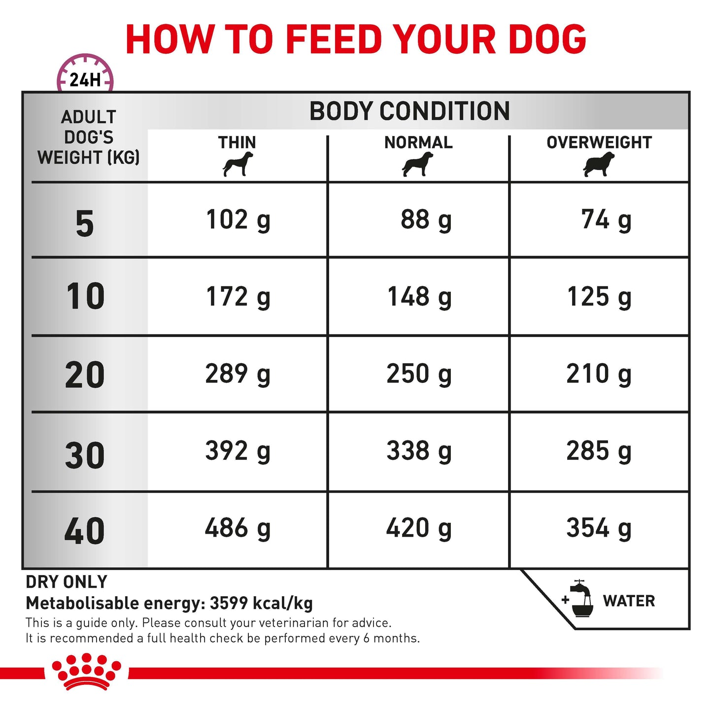 Royal Canin Vet Mobility C2P+ Dry Dog Food