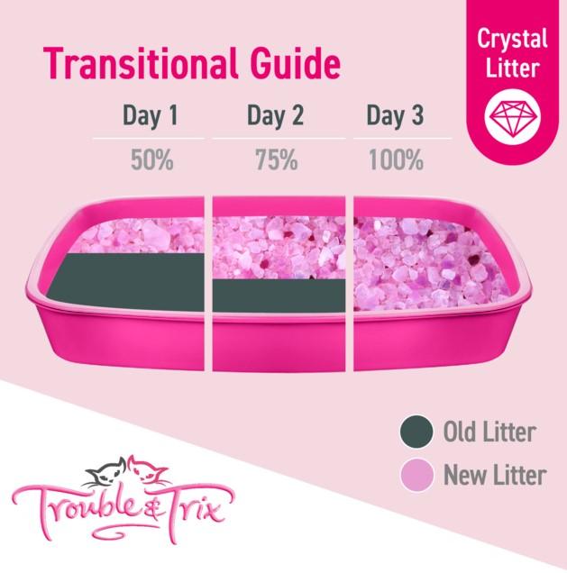 Trouble & Trix Odour Neutralising Anti-Bacterial Crystal Litter
