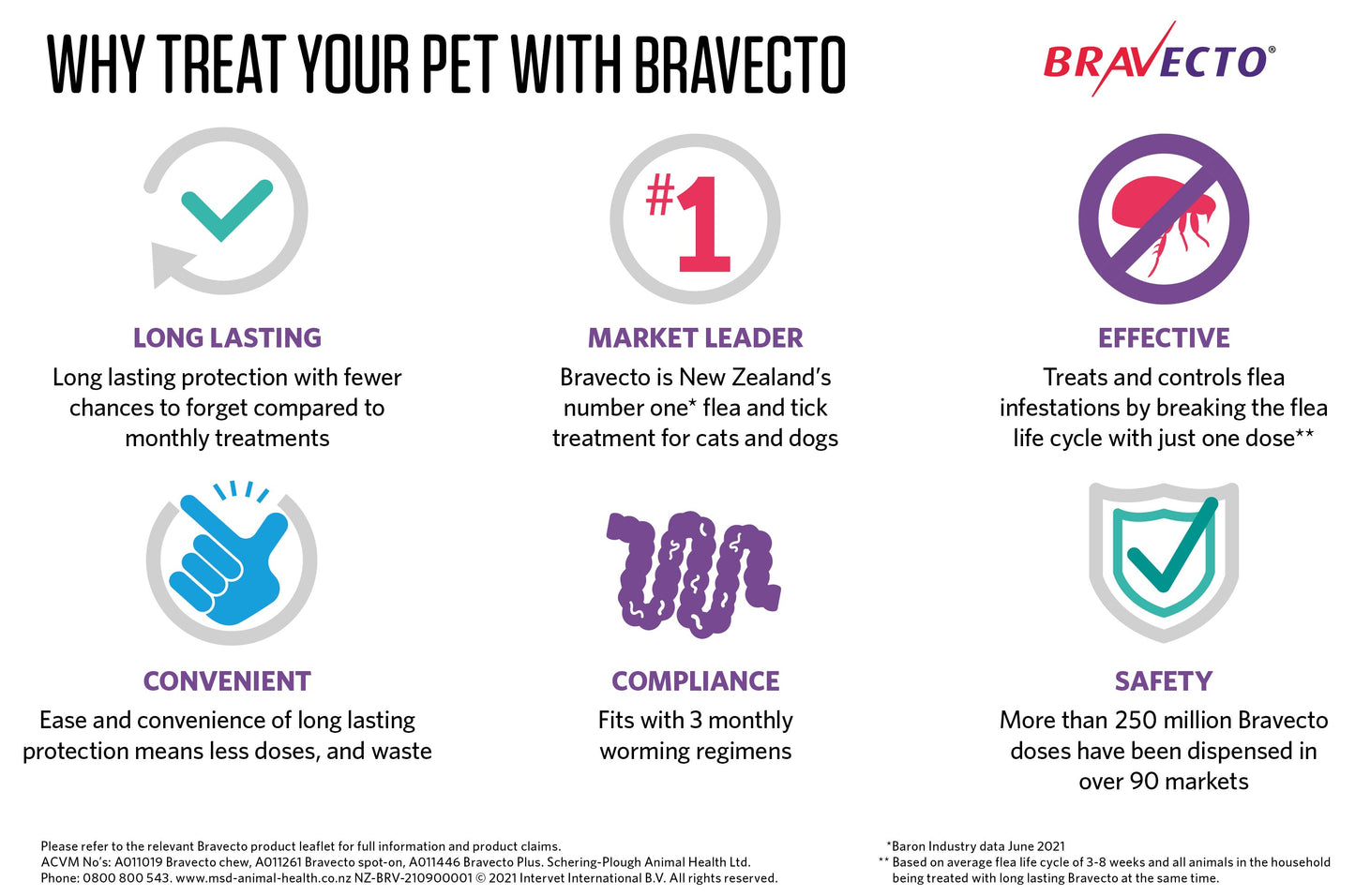 Bravecto Spot On Treatment for Small Cats 1.2-2.8kg