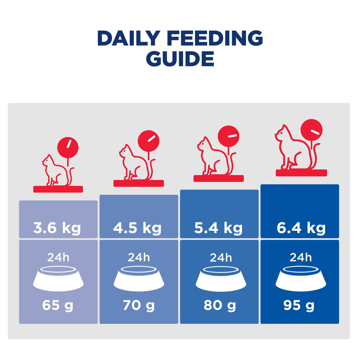 Hill's Science Diet Indoor Adult Dry Cat Food