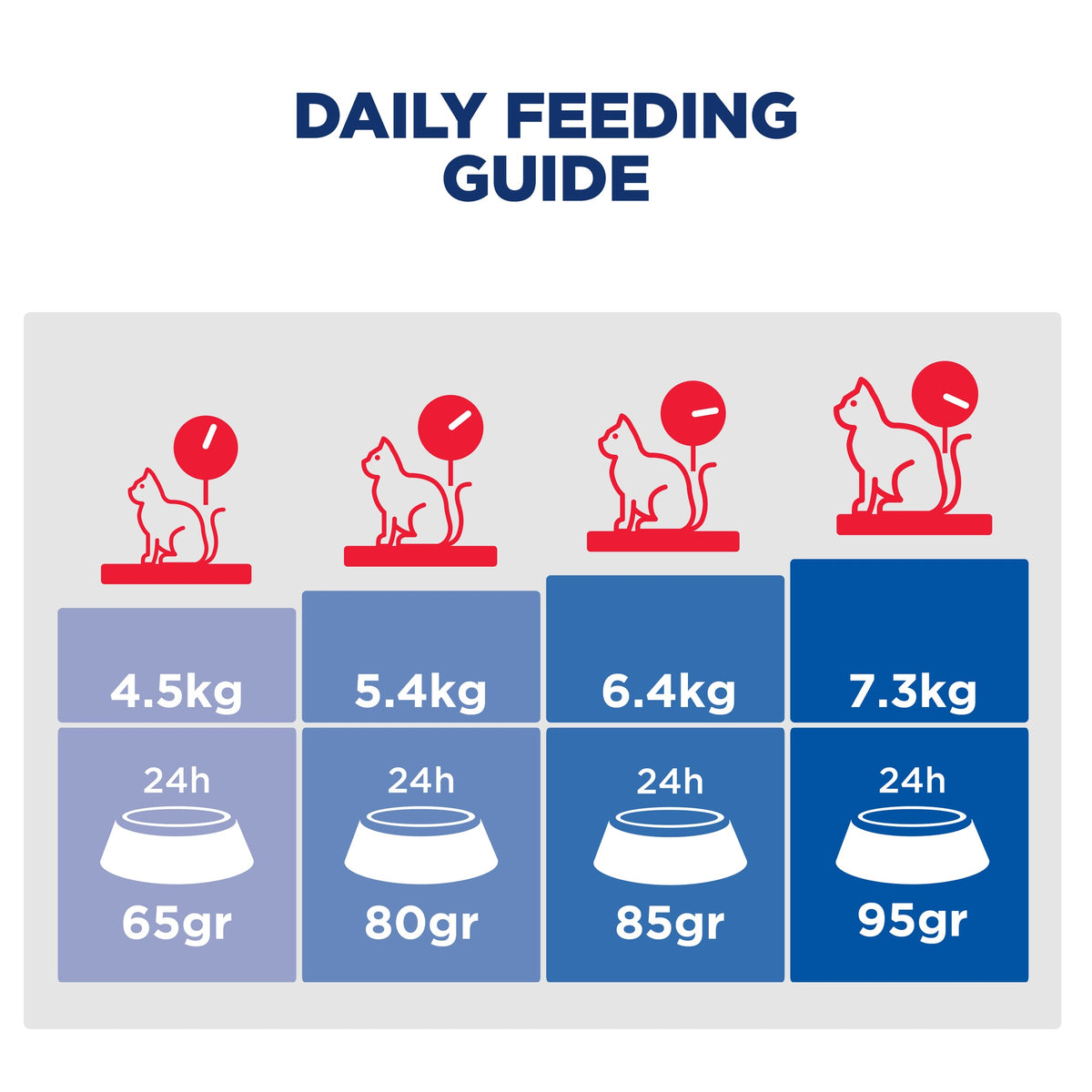Hill's Science Diet Adult Chicken Dry Cat Food