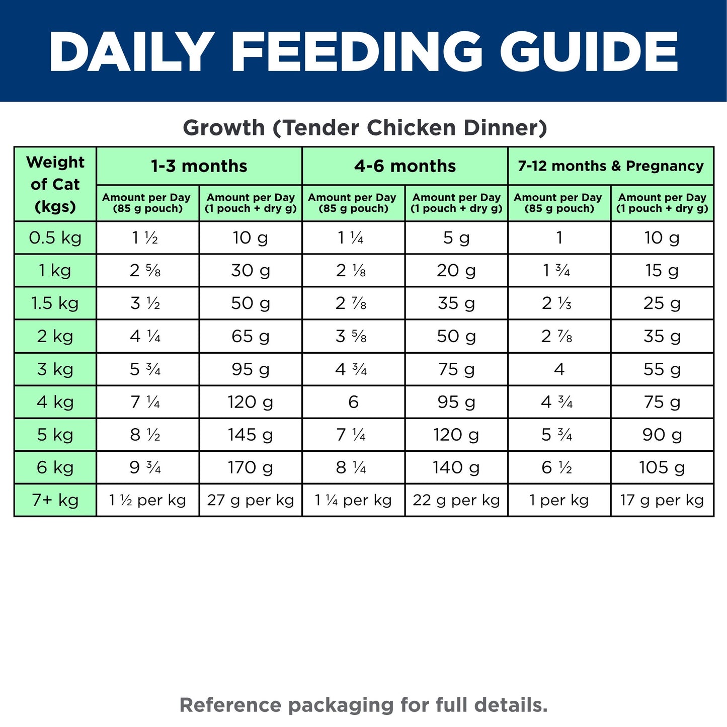 Hill's Science Diet Kitten Chicken Wet Cat Food