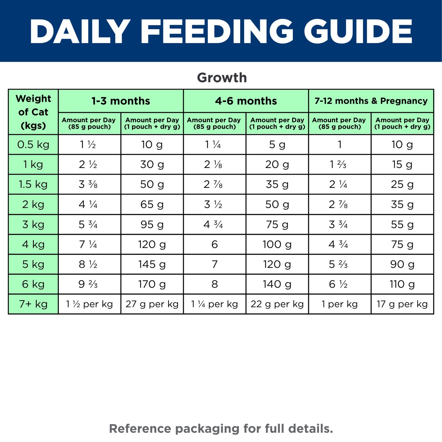 Hill's Science Diet Kitten Salmon Wet Cat Food