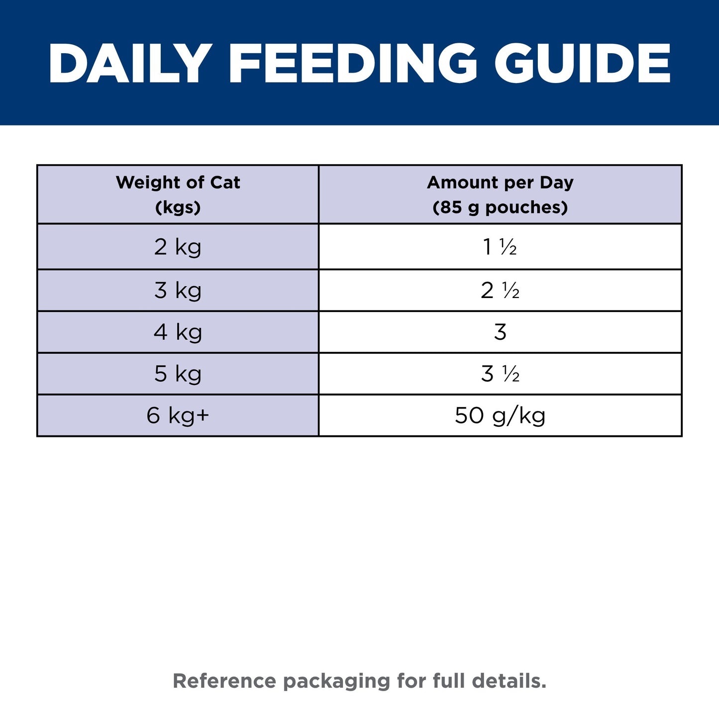 Hill's Science Diet Mature Adult 7+ Chicken Wet Cat Food