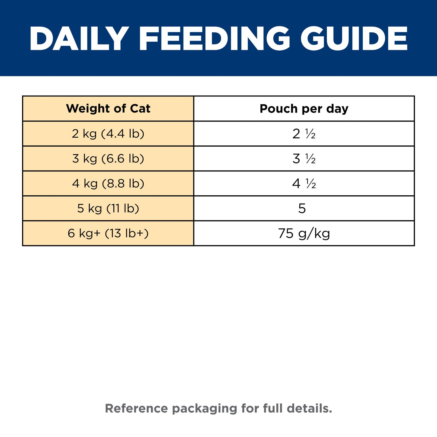 Hill's Science Diet Adult Urinary & Hairball Control Wet Cat Food