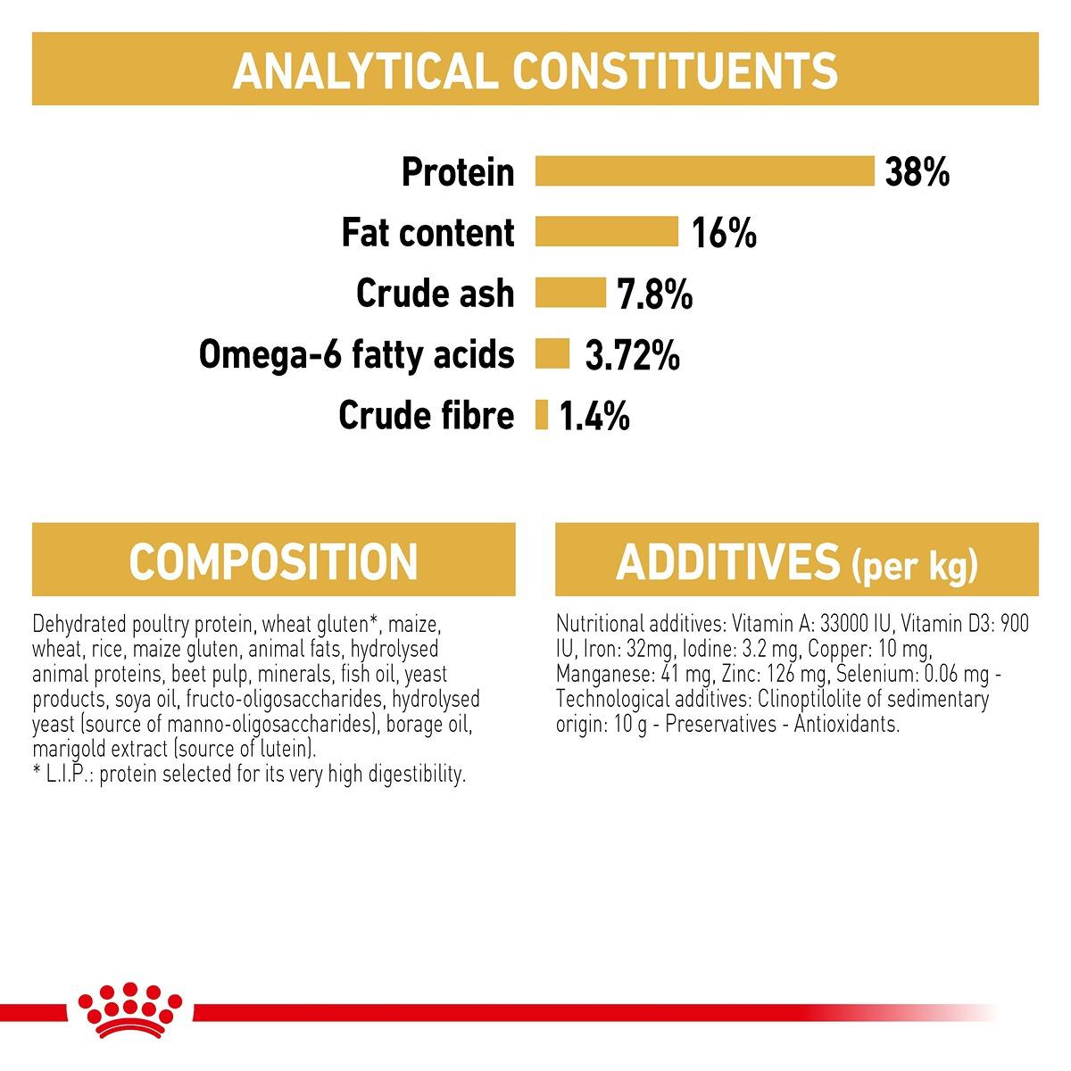 Royal Canin Siamese Dry Cat Food