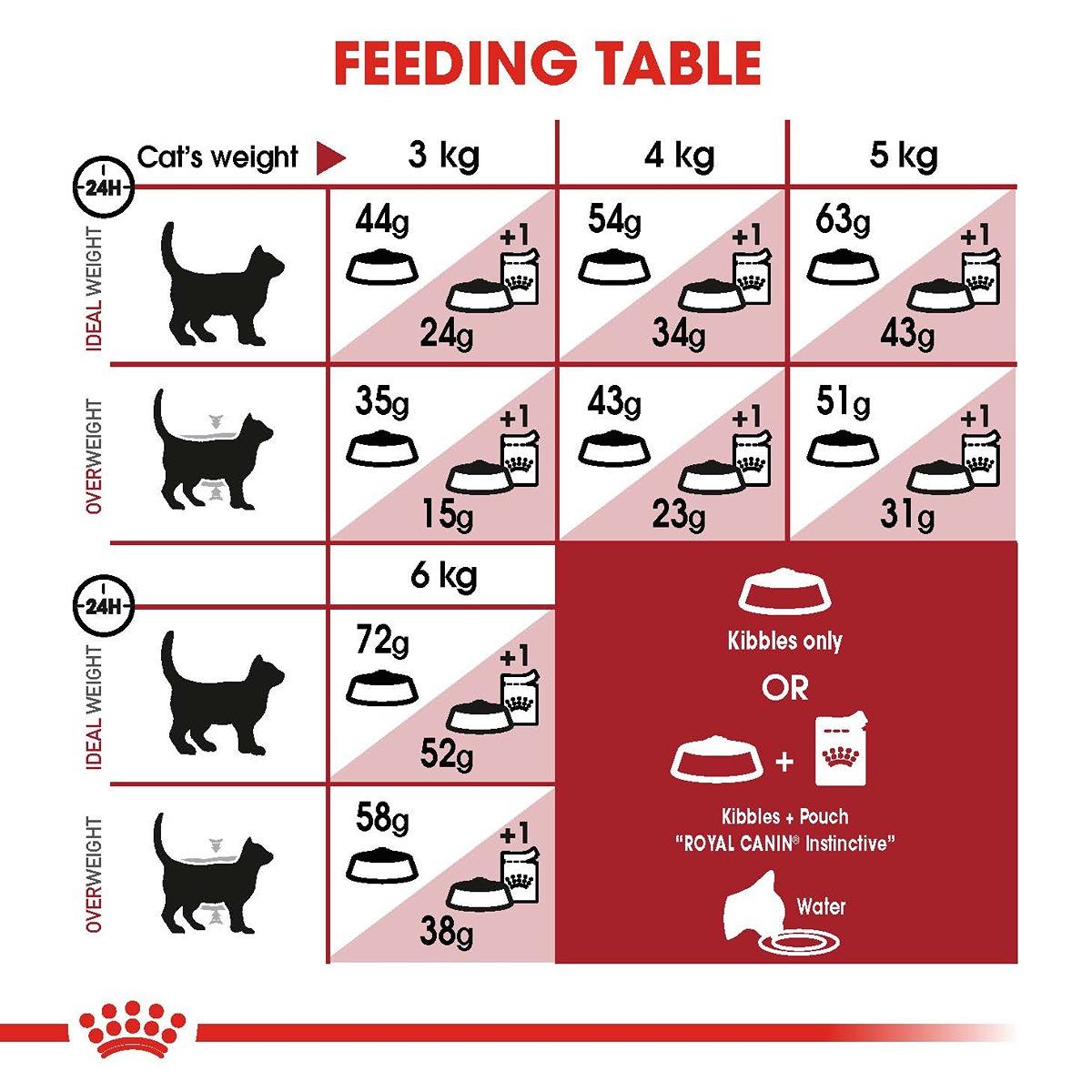 Royal Canin Fit Dry Cat Food