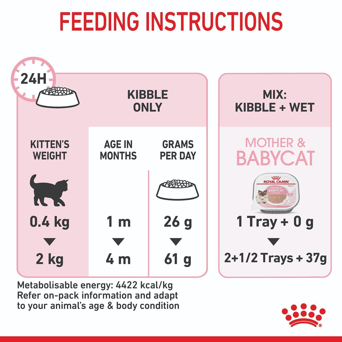 Royal Canin Mother & Baby Cat Dry Cat Food