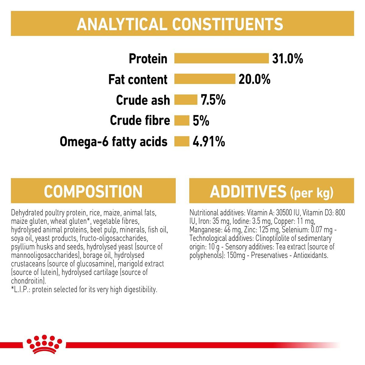 Royal Canin Breed Health Nutrition Maine Coon Dry Cat Food