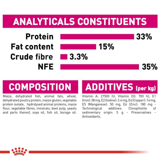 Royal Canin Exigent Aromatic Dry Cat Food