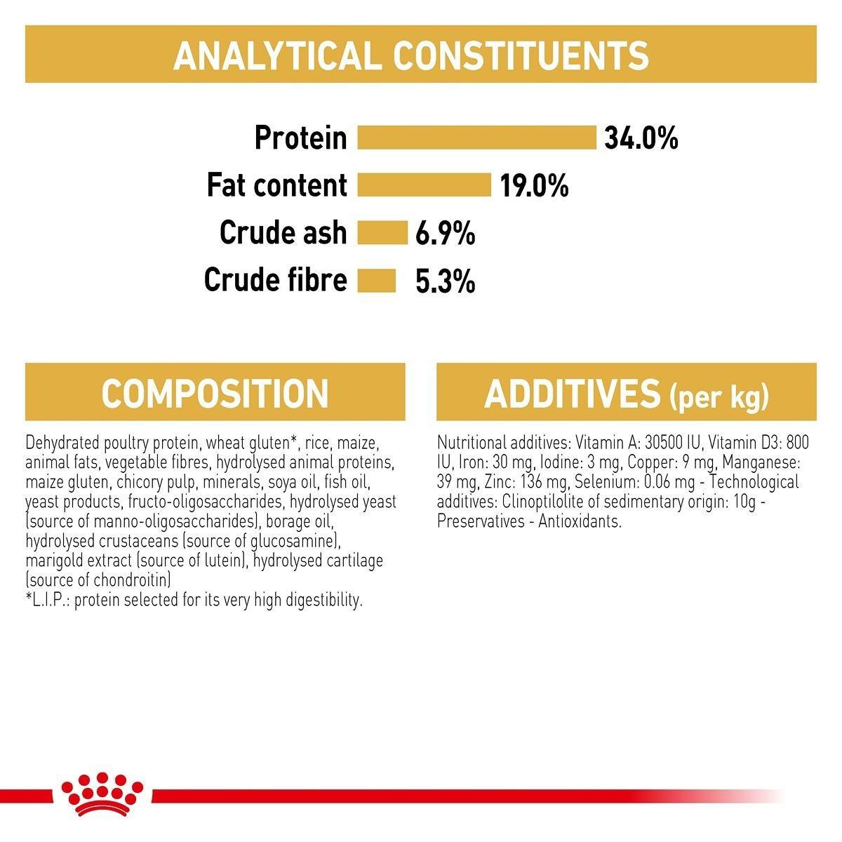 Royal Canin British Shorthair Dry Cat Food