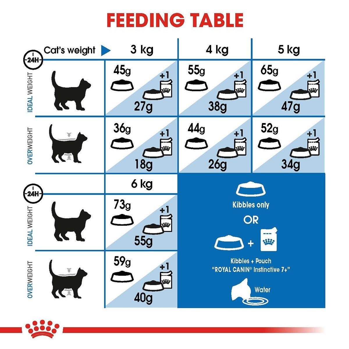 Royal Canin Cat Indoor 7+ Dry Cat Food