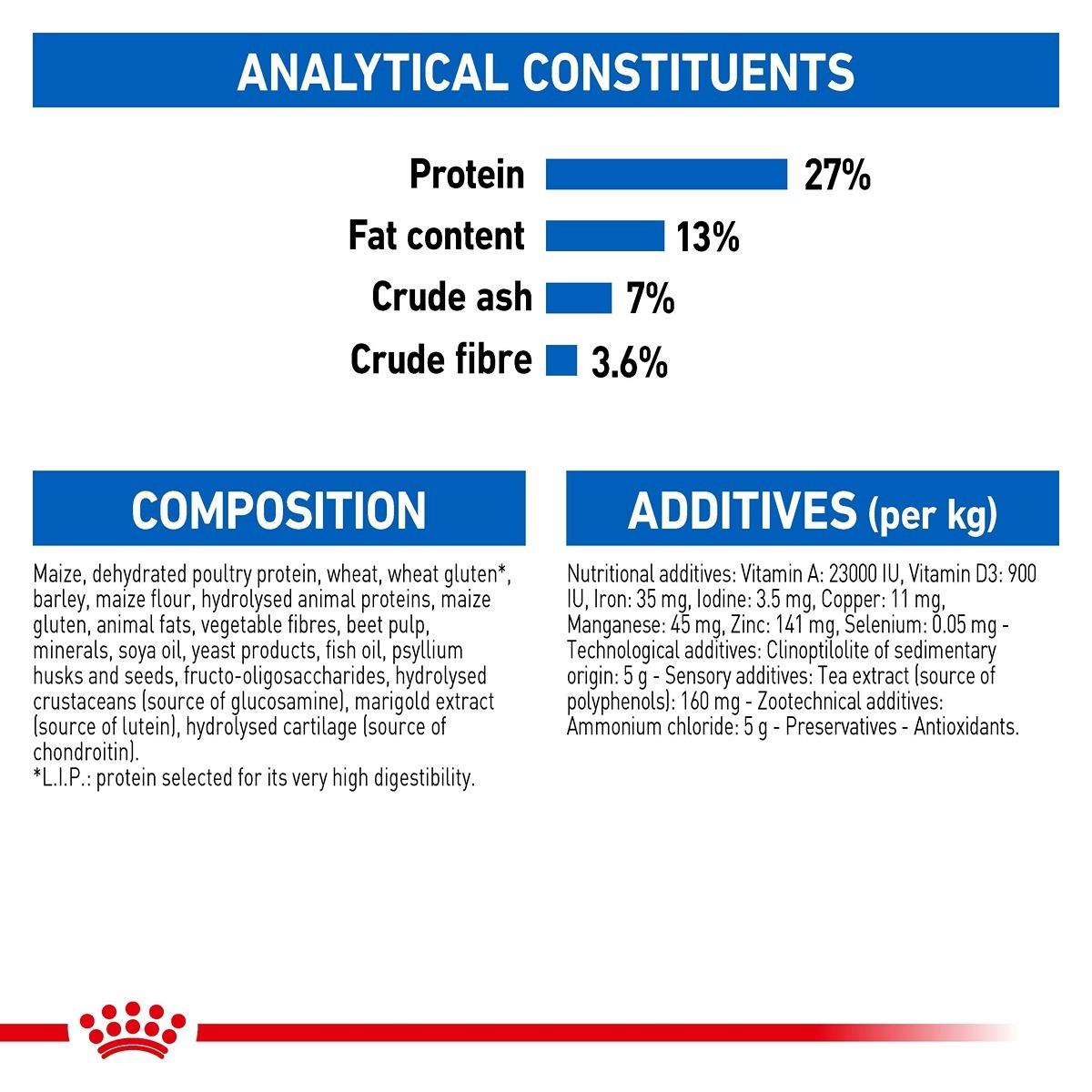 Royal Canin Cat Indoor 7+ Dry Cat Food