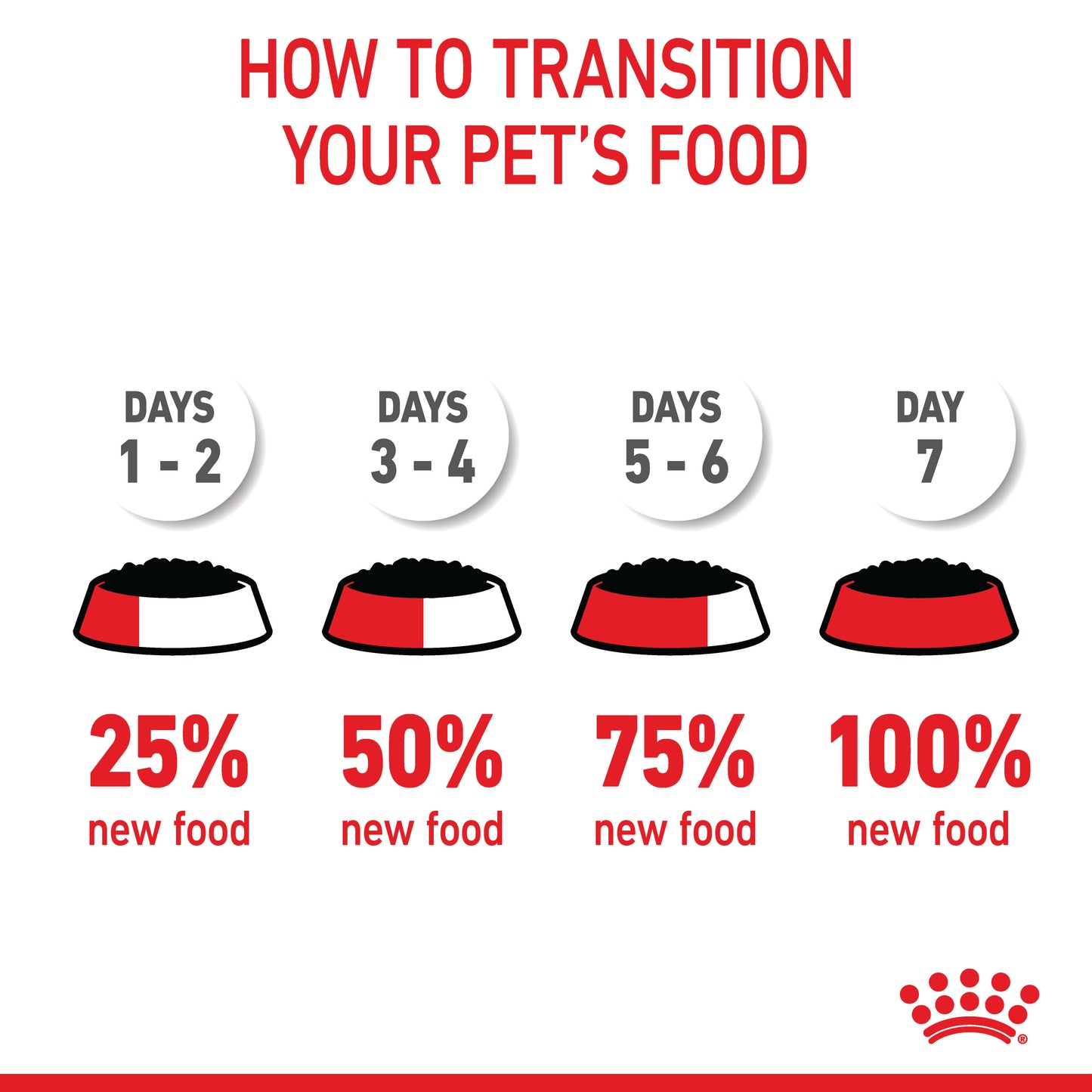 Royal Canin Kitten Instinctive Jelly Wet Food