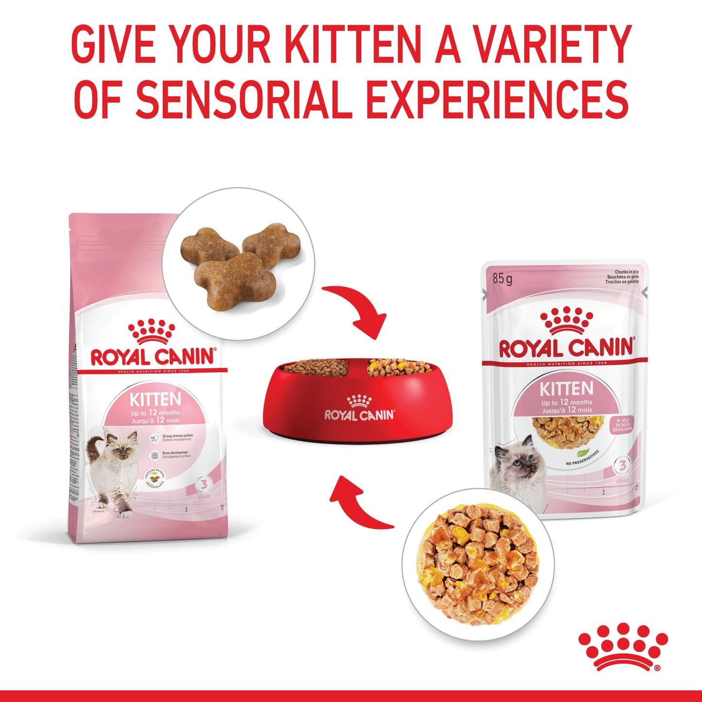 Royal Canin Kitten Instinctive Jelly Wet Food