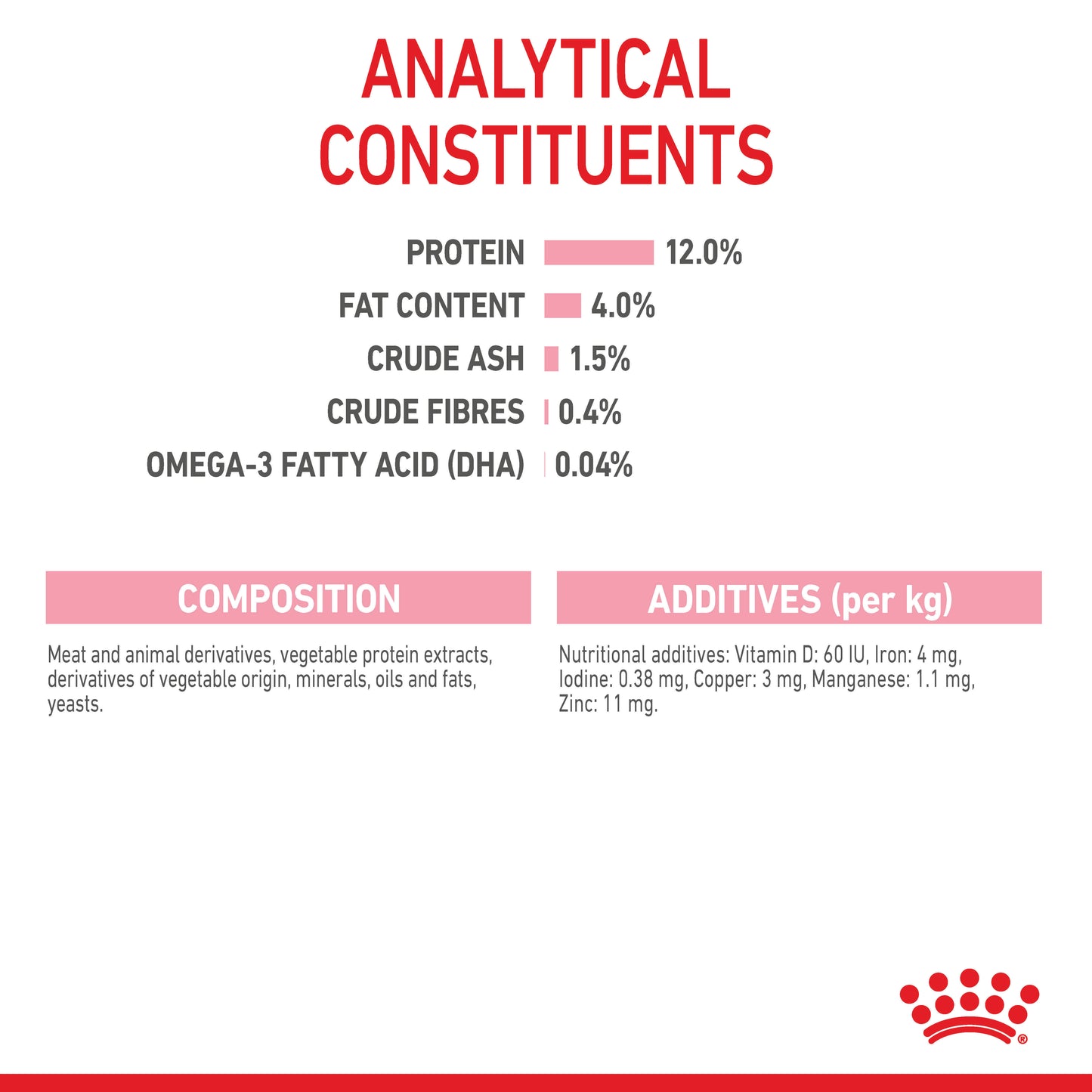 Royal Canin Kitten Instinctive Jelly Wet Food