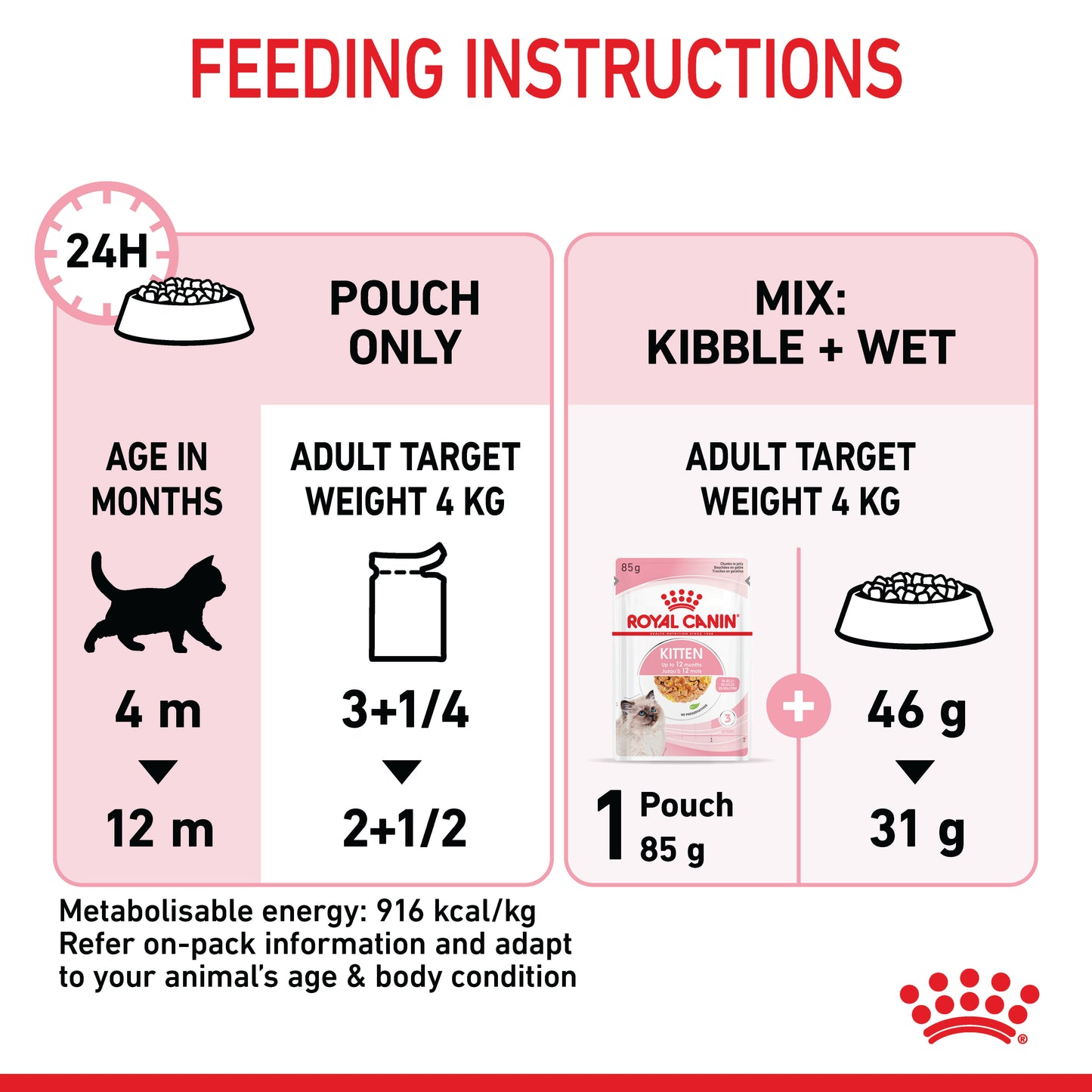 Royal Canin Kitten Instinctive Jelly Wet Food