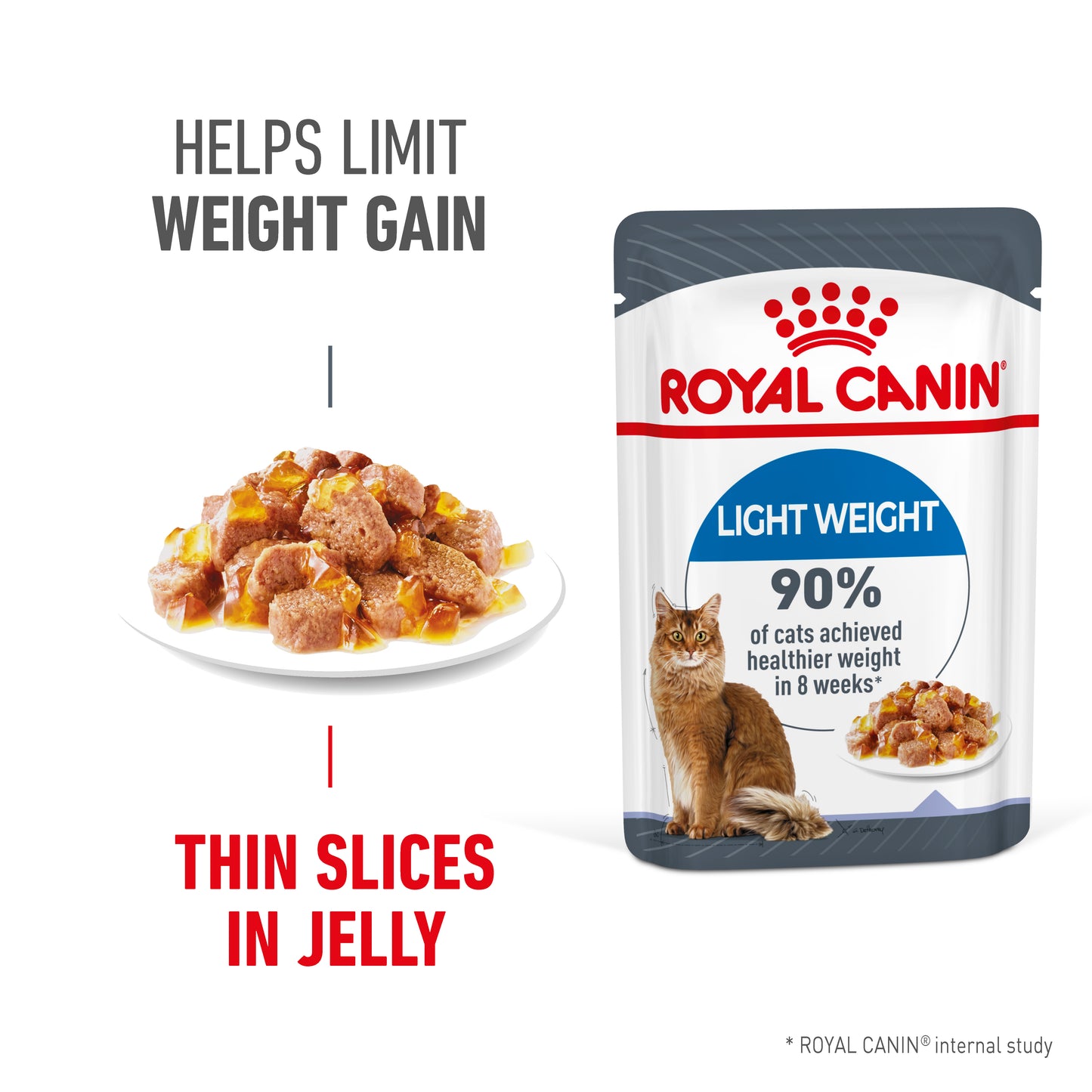 Royal Canin Light Weight Care in Jelly Wet Cat Food